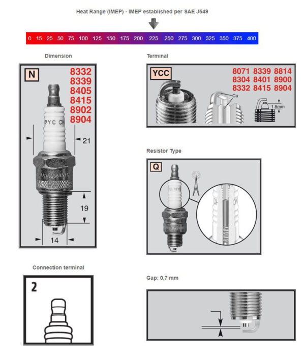 Champion Sparkplug 8339 Powersport