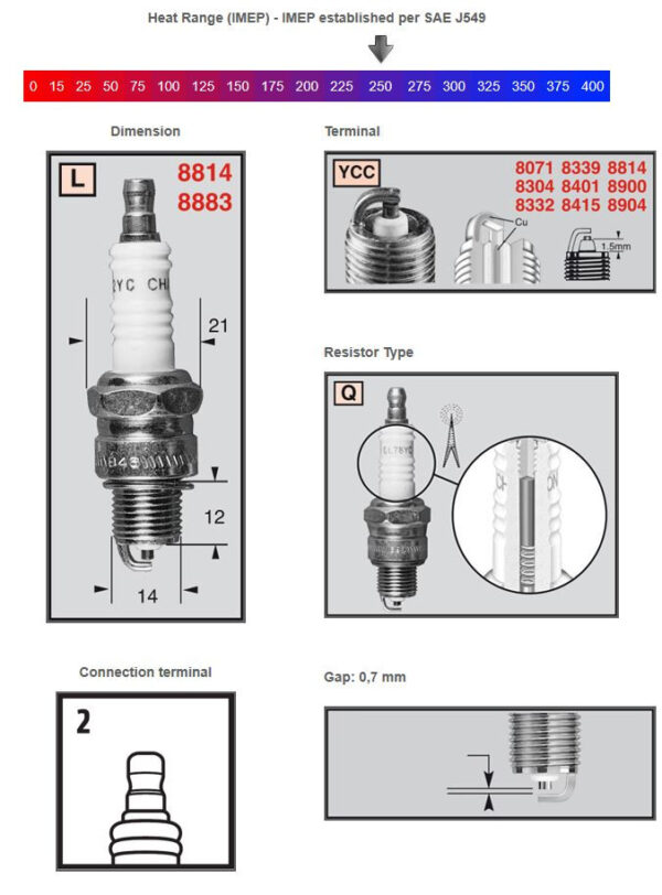 Champion Sparkplug 8814 Powersport