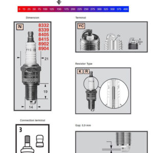 Champion Sparkplug RN12YC: Harley-Davidson, Indian