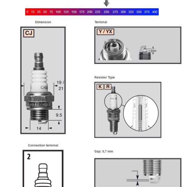 Champion Sparkplug RCJ6Y