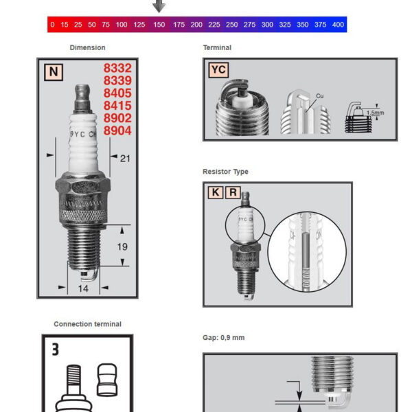 Champion Sparkplug RN12YC: Harley-Davidson Indian