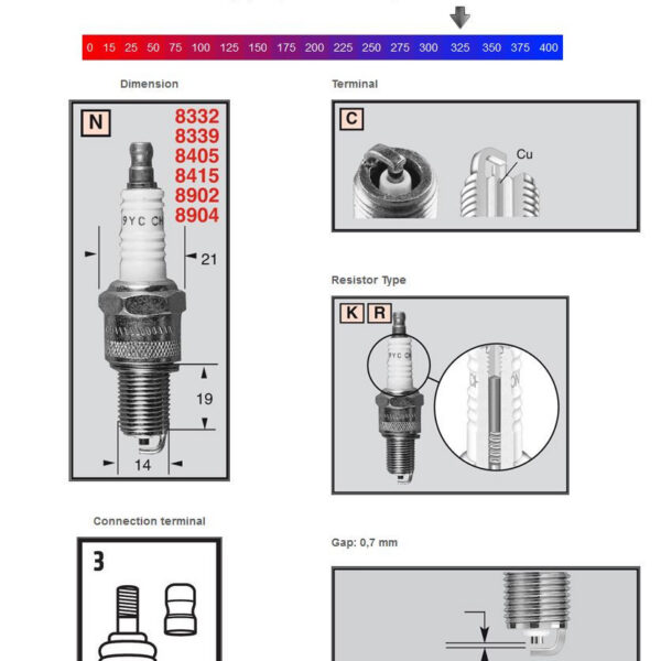 Champion Sparkplug RN2C