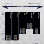 Metzeler MCE 6 Days Extreme 90/90-21 M/C 54M M+S Soft Fr